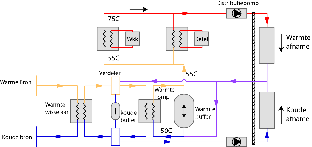 pr-greenvis-energie-schema